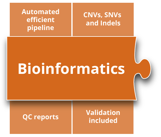 varvis genomics platform - Bioinformatics pipeline